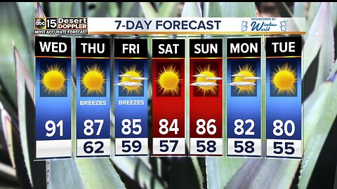 Gorgeous weather ahead