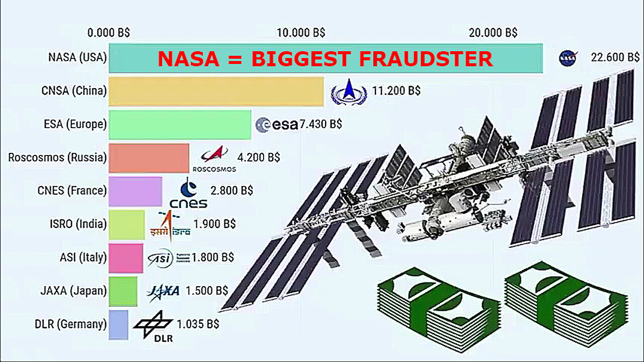 ODYSSEUS MOON LANDING HOAX: NASA Is the Biggest Fraudster among the Cabal-Run "Space" Agencies