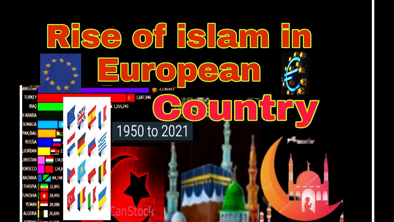 Islamic population in European countries graph Ranking