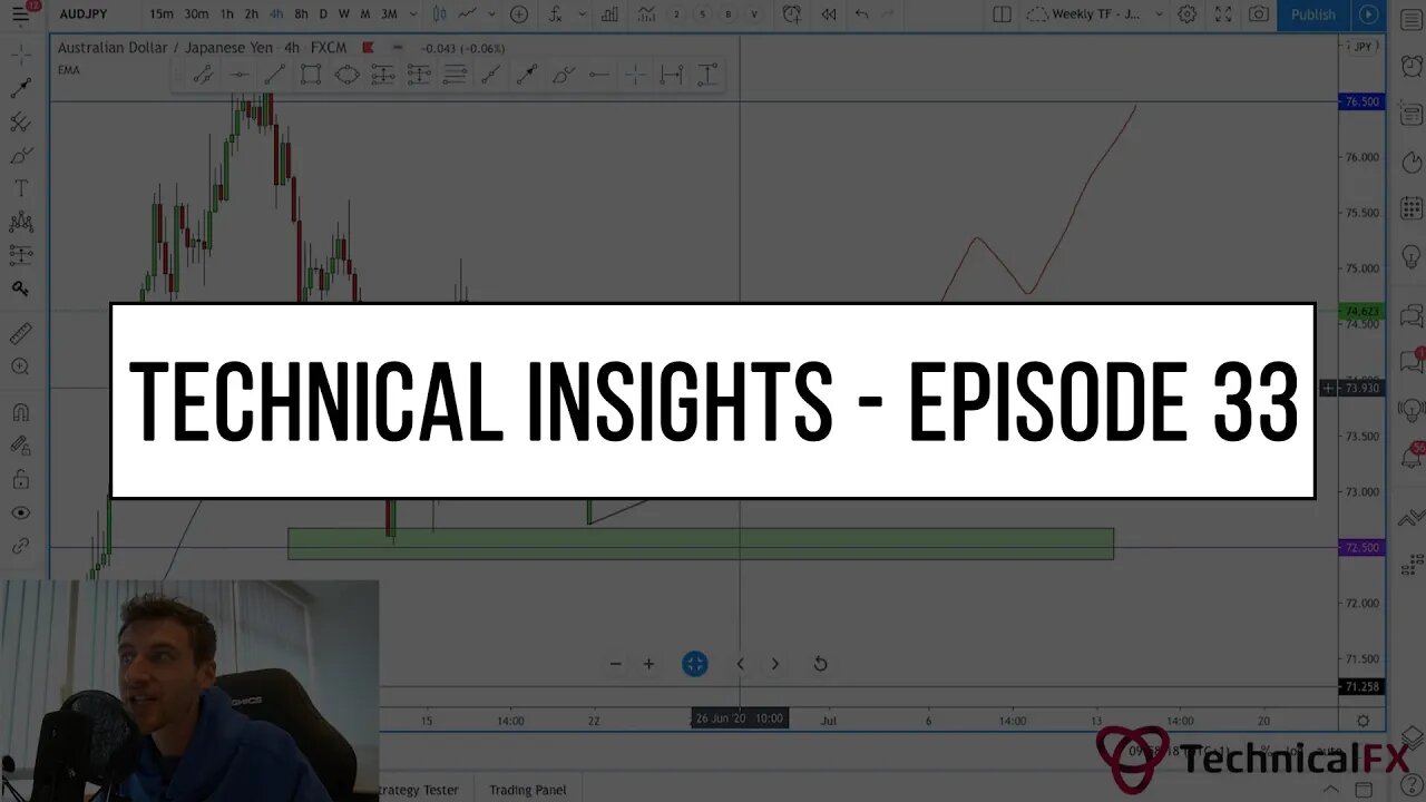 Forex Market Technical Insights - Episode 33