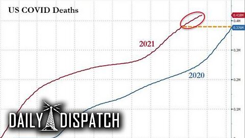 US Covid Deaths In 2021 Have Surpassed 2020 Despite Vaccines