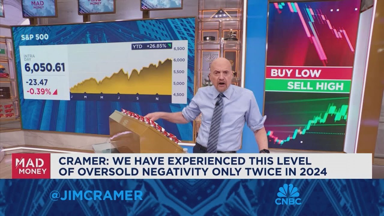 We've experienced this level of oversold negativity twice in 2024, says Jim Cramer