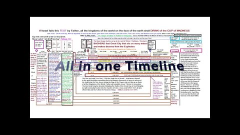 All in one Timeline
