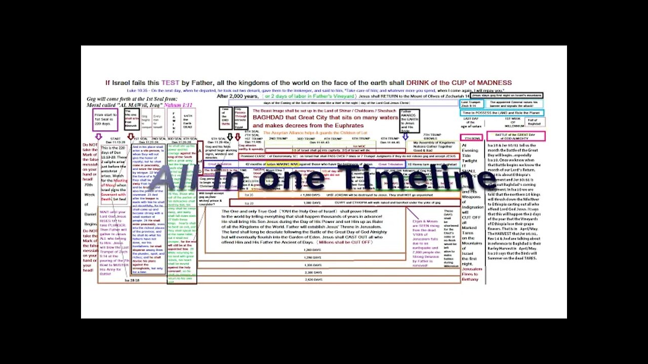 All in one Timeline