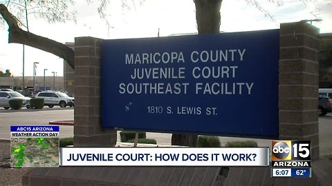 Juvenile Court: How does it work