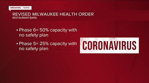 Milwaukee anticipates reducing capacity limits next week due to COVID-19 surge