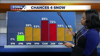 Cold air on the way