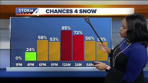 Cold air on the way
