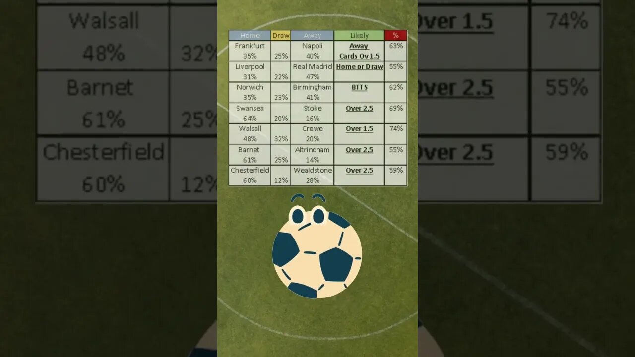 Tuesday Games Are Here. Champions League and more Let's Find Out Who To Back! #bettingtips #shorts