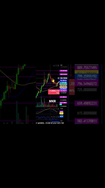 MKR short term bullish!? 🚀