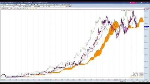 VISIONTUJA20220502 투자정보2022년17주차, 해외선물,농축산물