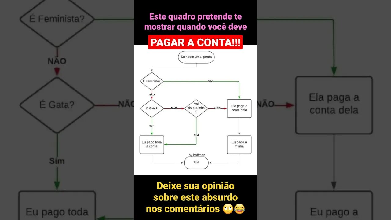 QUANDO PAGAR A CONTA? Um Quadro Machista? Opressor? ou Cirurgicamente Adequado? E agora Caio Castro?