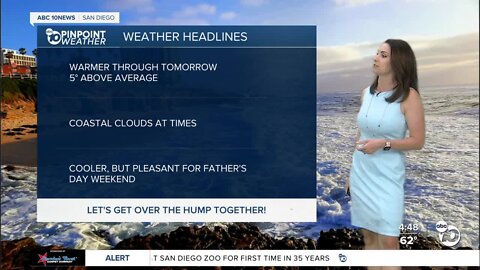 ABC 10News Pinpoint Weather with Meteorologist Megan Parry