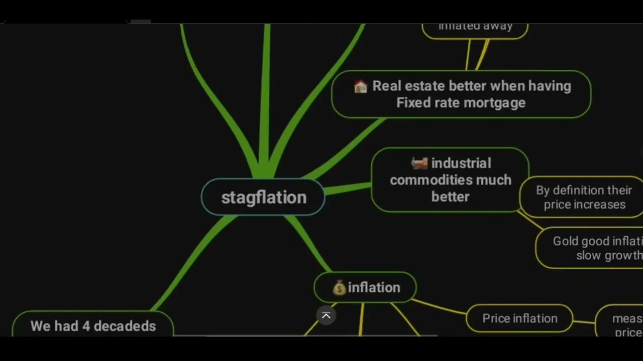 Stagflation