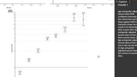 Vaccinated at 800% Higher risk from COVID than the Unvaccinated(Massive new study)