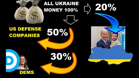 How the Ukraine Scam finances the Democrat Party. It was never about Ukraine nor Russia