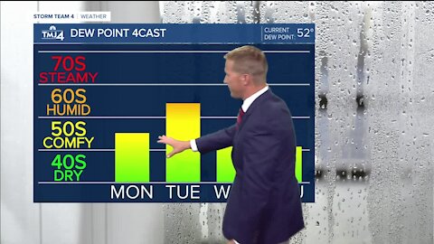 Southeast Wisconsin weather: Mostly sunny and beautiful Labor Day