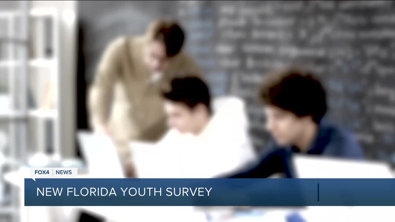 New Florida-specific youth survey focuses on student resiliency not risky behavior