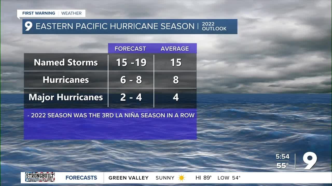 UArizona forecasters make predictions for 2023 hurricane season