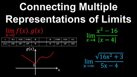 Connecting Multiple Representations of Limits - AP Calculus AB/BC