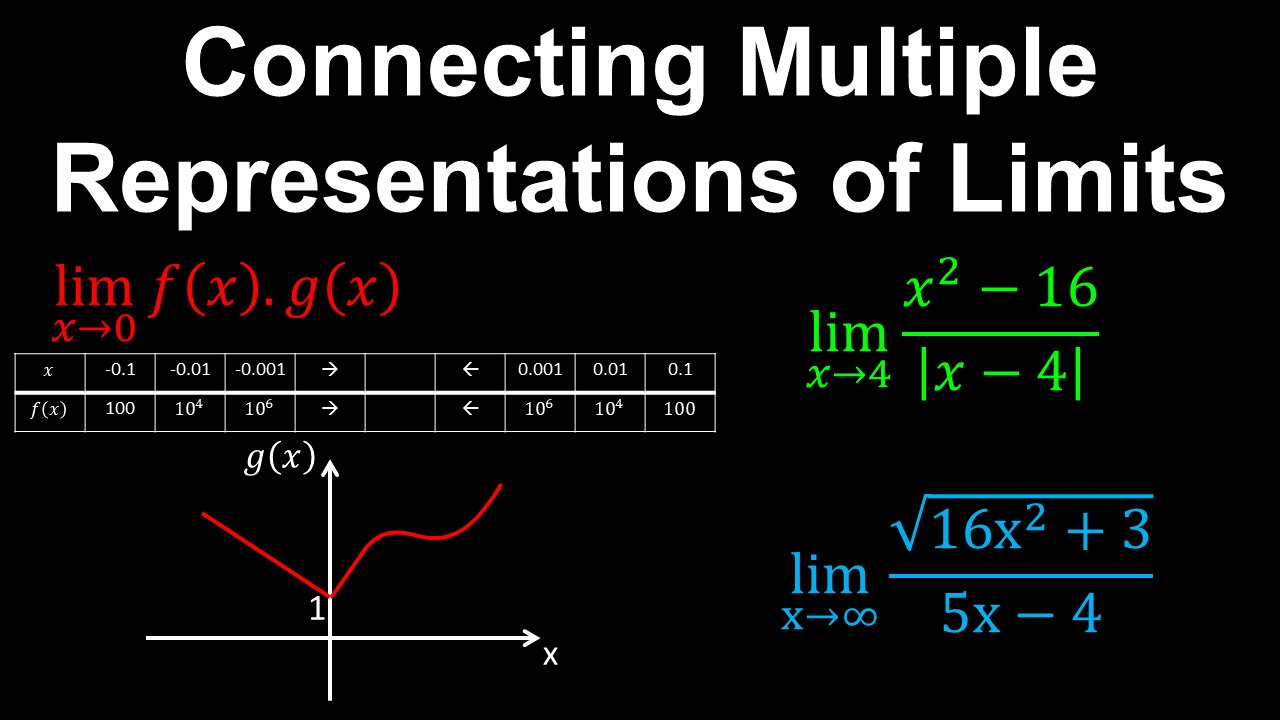 Connecting Multiple Representations of Limits - AP Calculus AB/BC