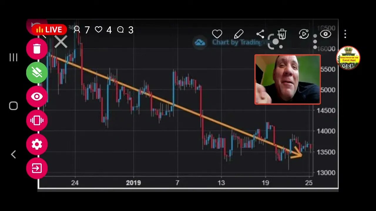 Tudo sobre o Terra luna e as últimas do Mercado cripto com análise gráfica