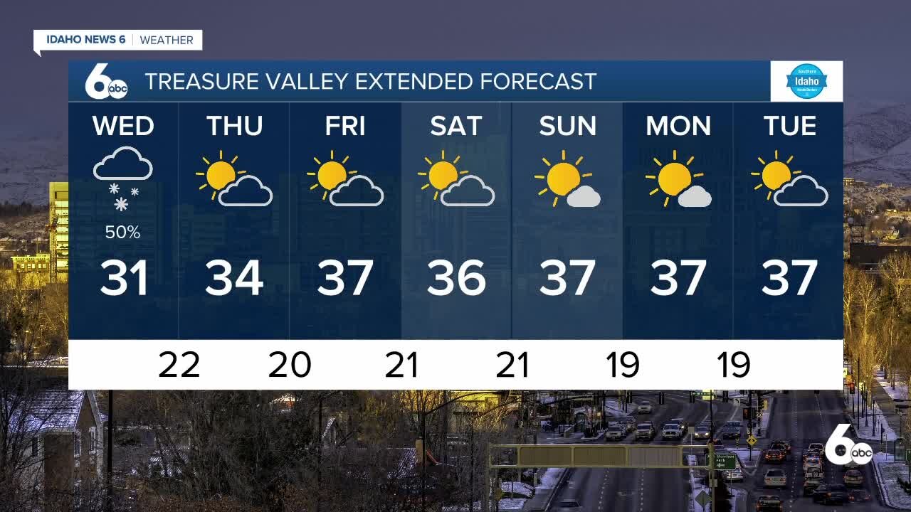 Frankie's February 2, 2022 Forecast