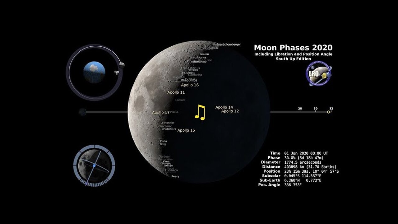 Moon Phases 2020 - Southern Hemisphere - 4K