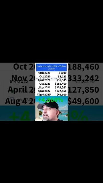Had you bought $1000 of SOLANA in 2020 😲 #sol