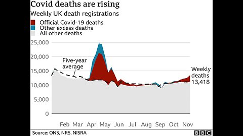 Excess deaths in the United Kingdom: Administration of #Midazolam - Interview with Roberto NUZZO