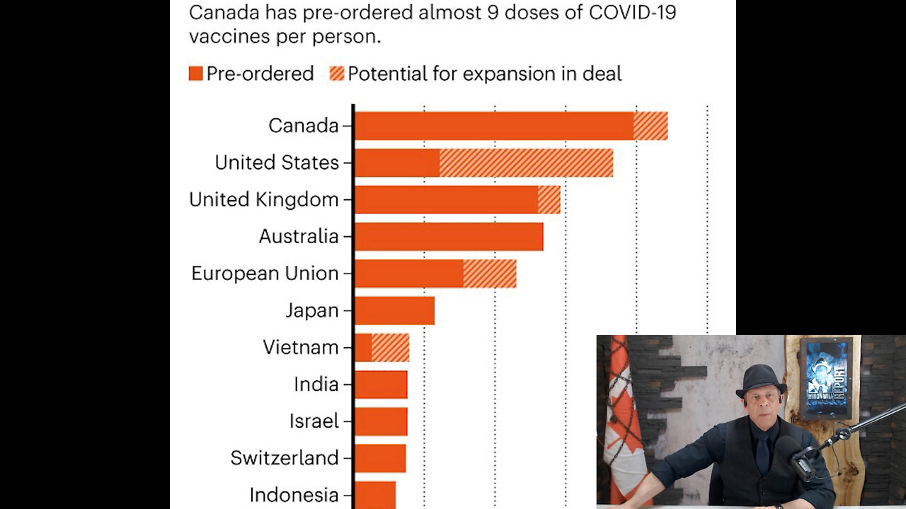 The Next Major Step in the Globalist’s Plan - Hundreds of Millions Will Die