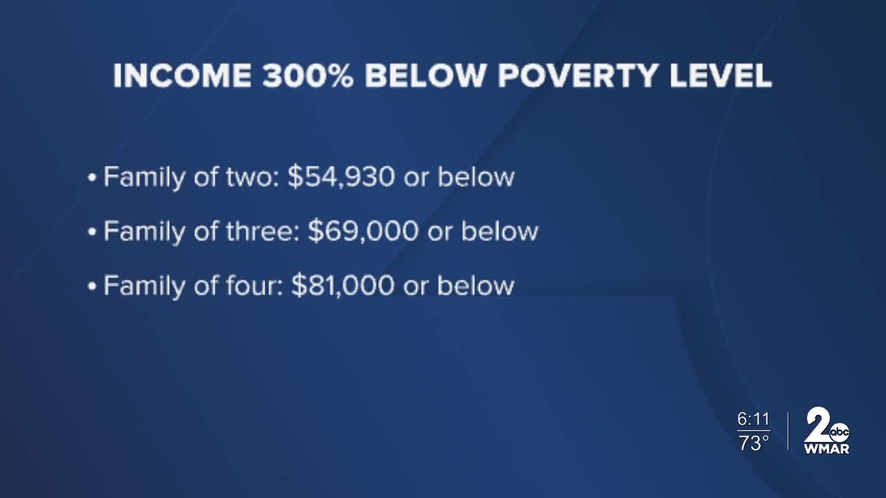 Baltimore City to pay young families $1,000 a month, in "guaranteed income" pilot program