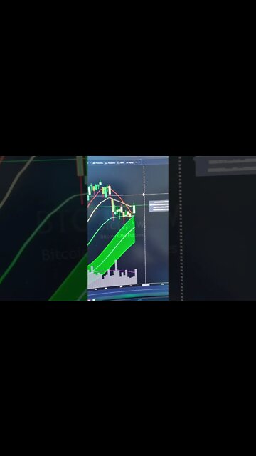 Bitcoin August Long Term Analysis & Prediction. #Shorts