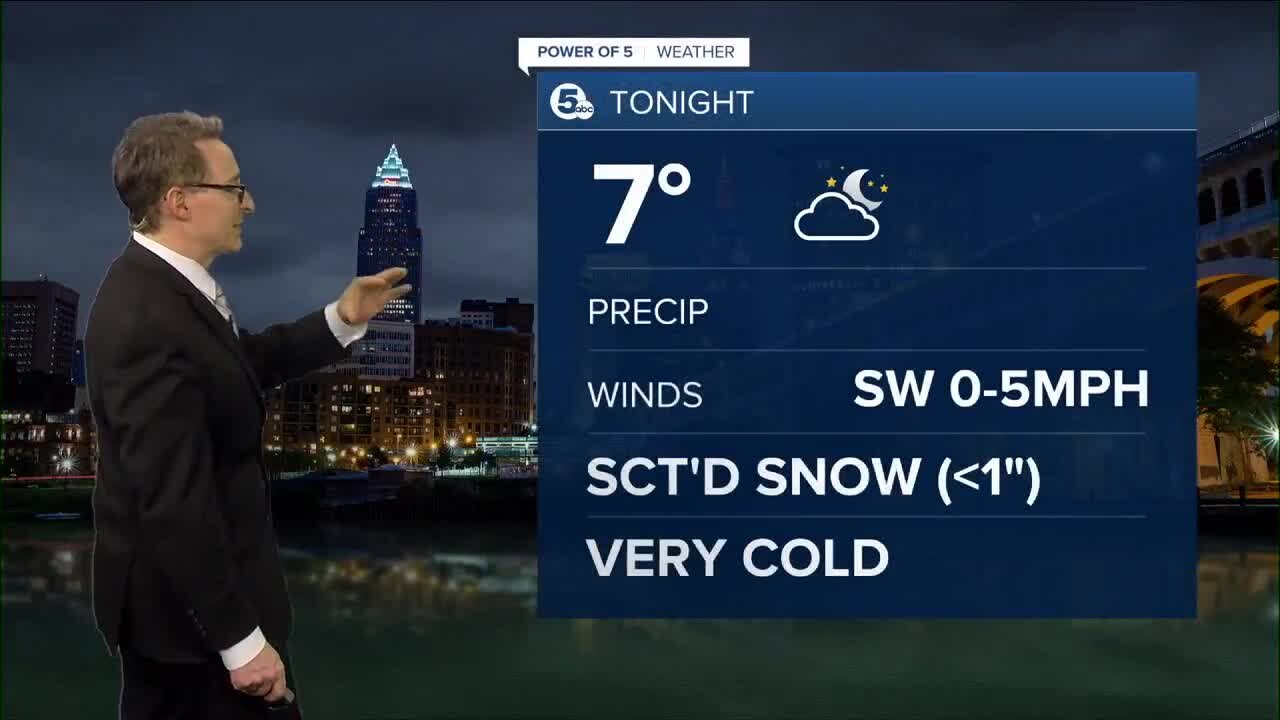 Cleveland weather