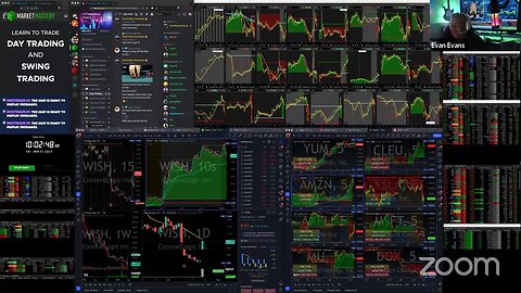 LIVE: HOT STOCKS $AMZN $MGRX $WISH