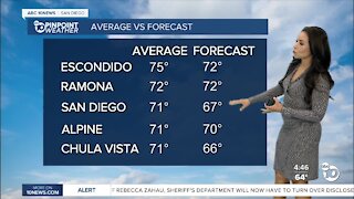 ABC 10News PinPoint Weather With Meteorologist Angelica Campos