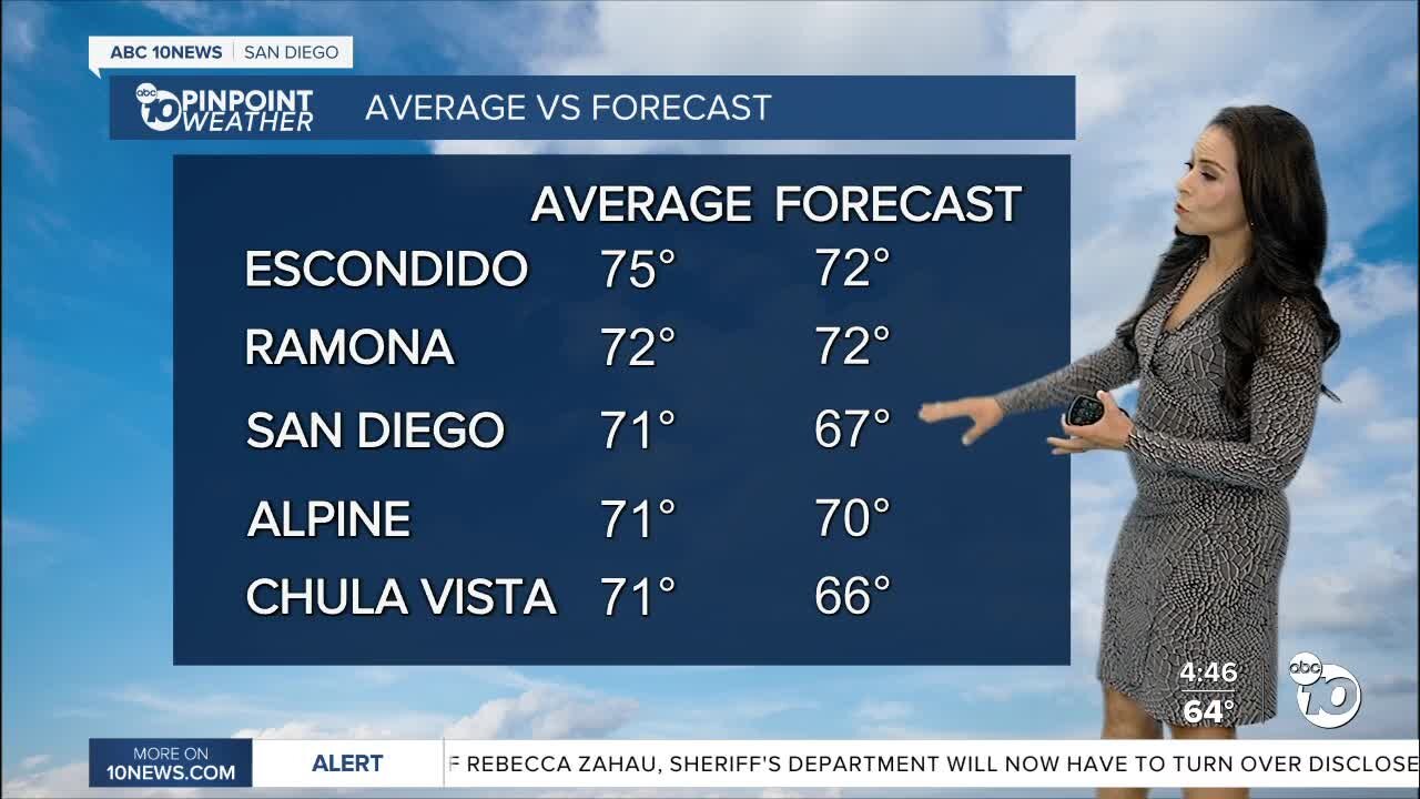ABC 10News PinPoint Weather With Meteorologist Angelica Campos