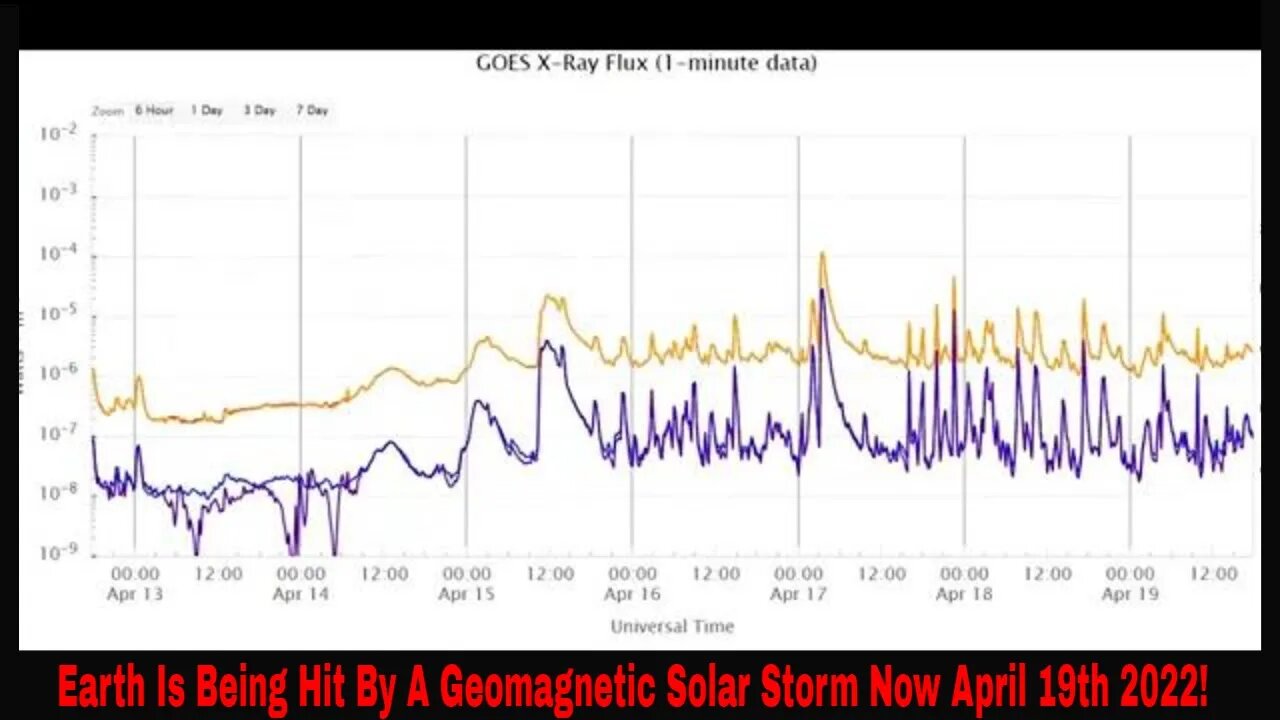 Geomagnetic Solar Storm Hitting Earth Now April 19th 2022!