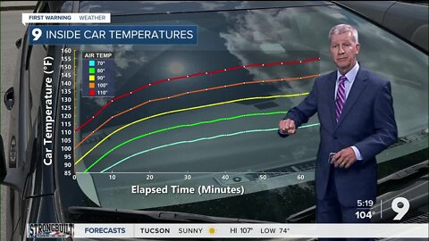 Inside car temperatures