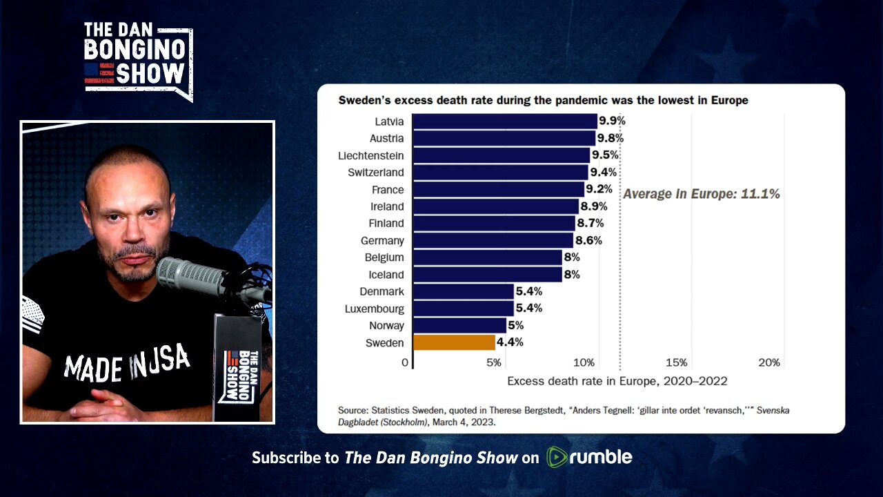 Extract episode 2078 Dan Bongino Show Death Vaxxes what side are you on