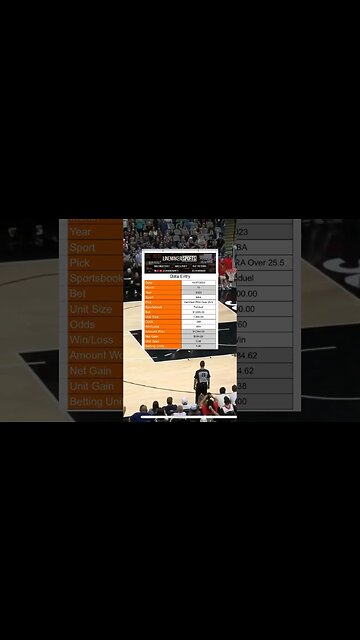 15 Wins in a Row! #sportsbetting #sportsbettingpicks #sports #sportsbettingexpert #nba