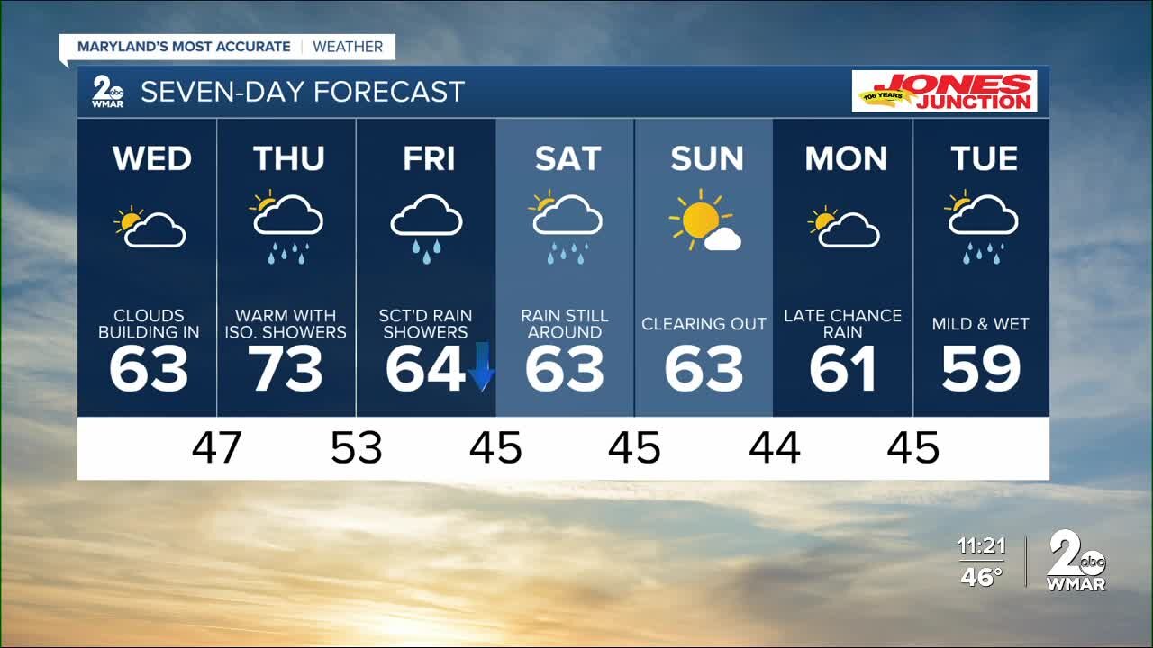 WMAR-2 News Chris Swaim Tuesday night weather