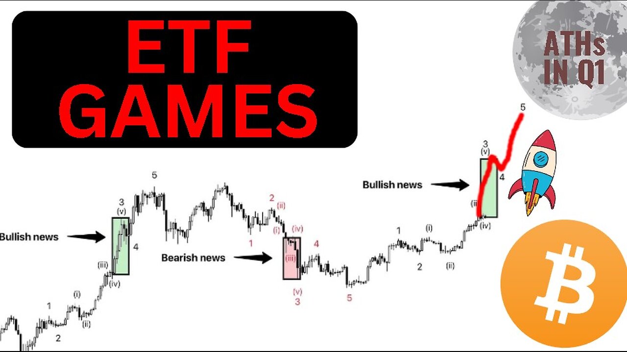 Bitcoin ETF deep dive & CPI assessment