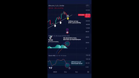 BITCOIN🚨