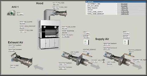 PHOENIX LAB Air Valves The Secret to LAB SAFETY and EFFICIENCY!