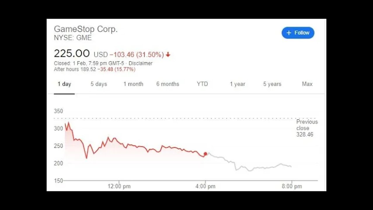 GME, AMC crashes. Potentially the next short squeeze