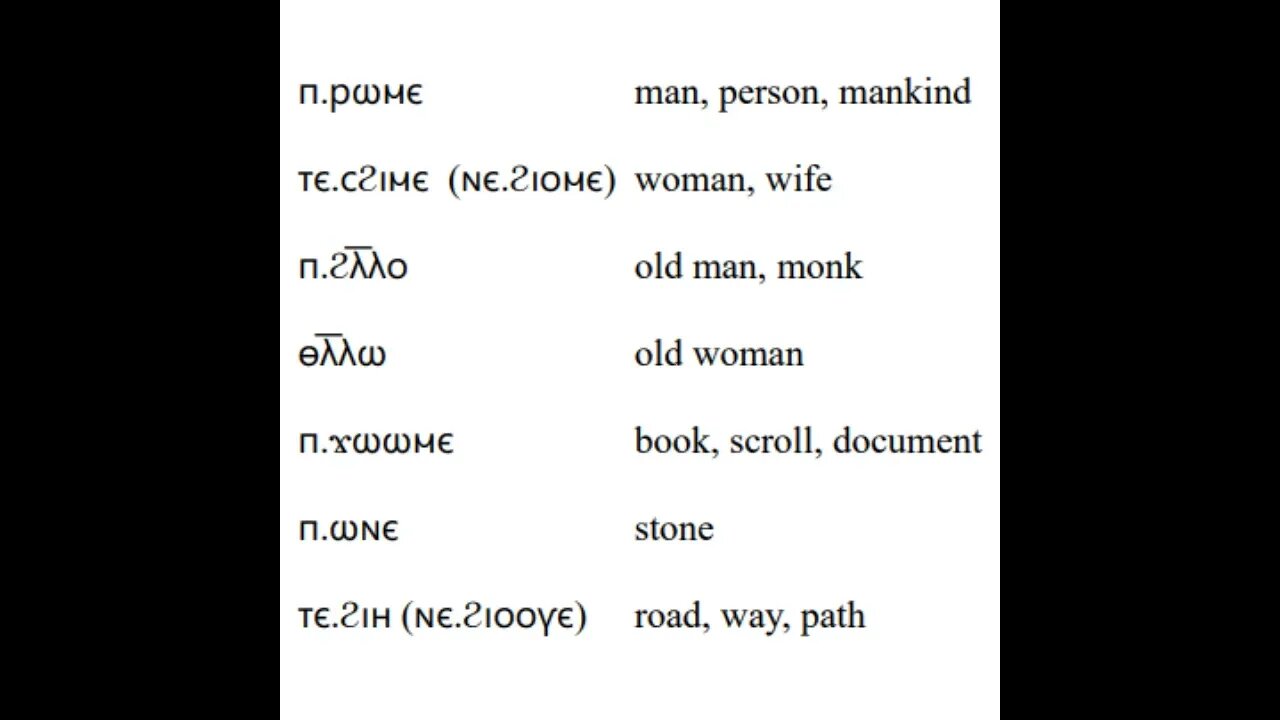 Ch. 1 Vocab "Introduction to Sahidic Coptic" by Thomas O. Lambdin