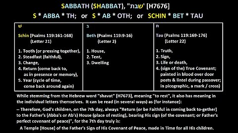 Jeff Dowell - 230 Words of First Usage Where did the Word Sabbath Come From