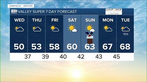 23ABC Weather for Wednesday, December 21st