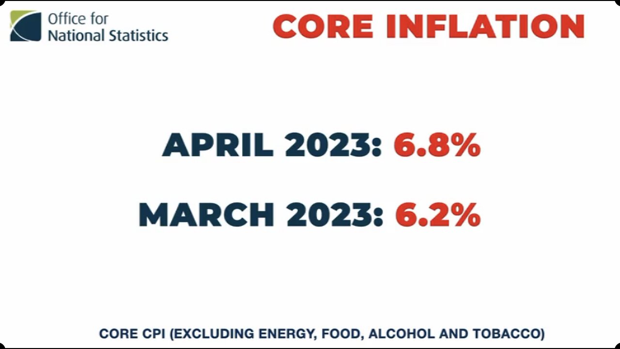 Pain in the Pounds, Not Going Away Any Time Soon - UK Column News - 24th May 2023